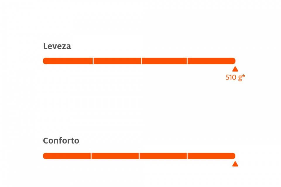 Utilize para  ver mais