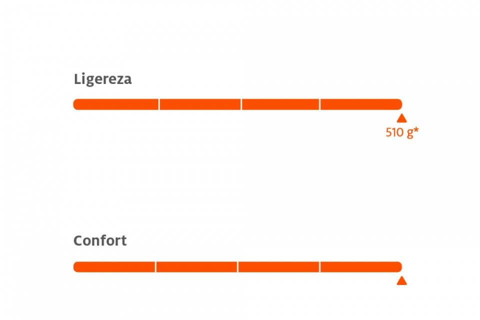 Utilice para  ver más