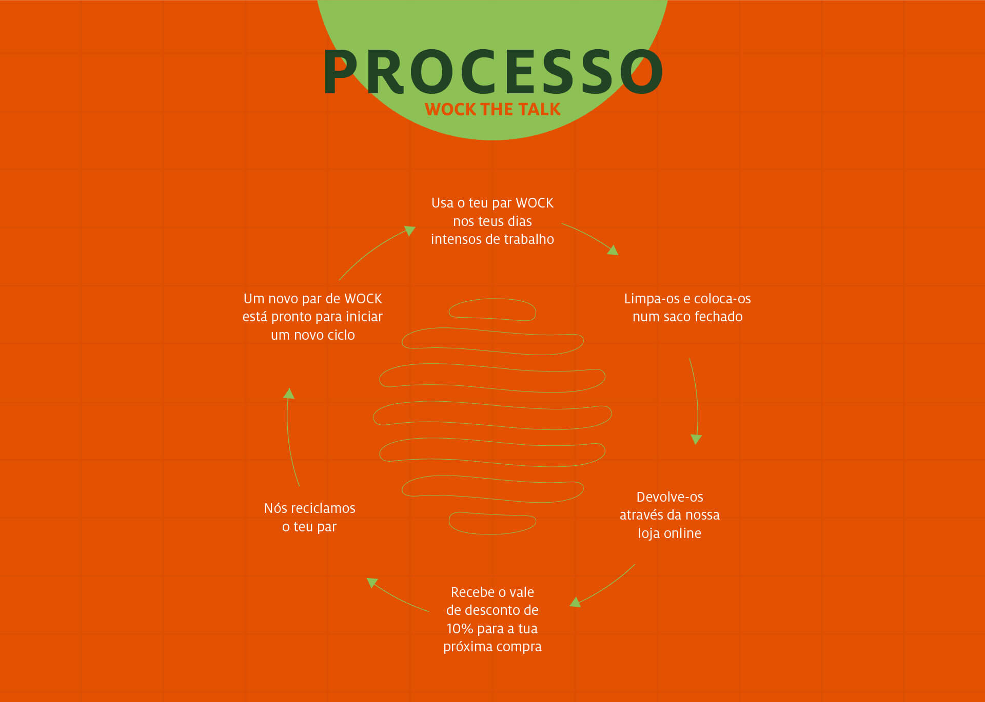 Utilize para ver mais