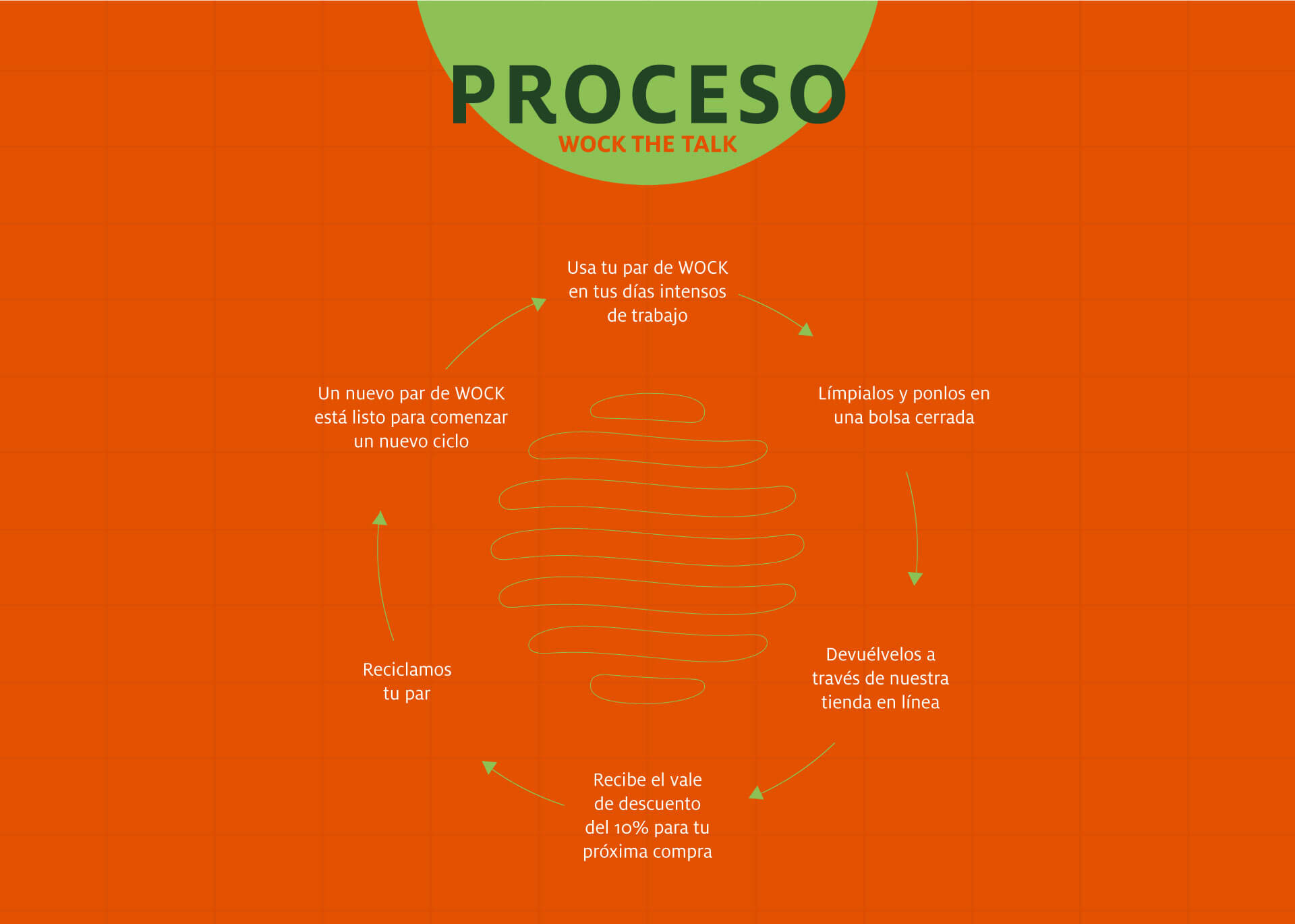 Utilice para ver más