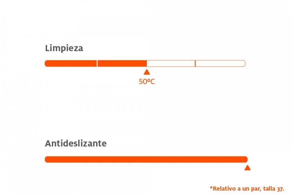 Utilice para  ver más